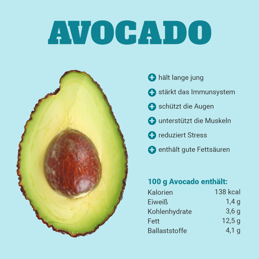 Avocado ist gut für den Muskelafubau