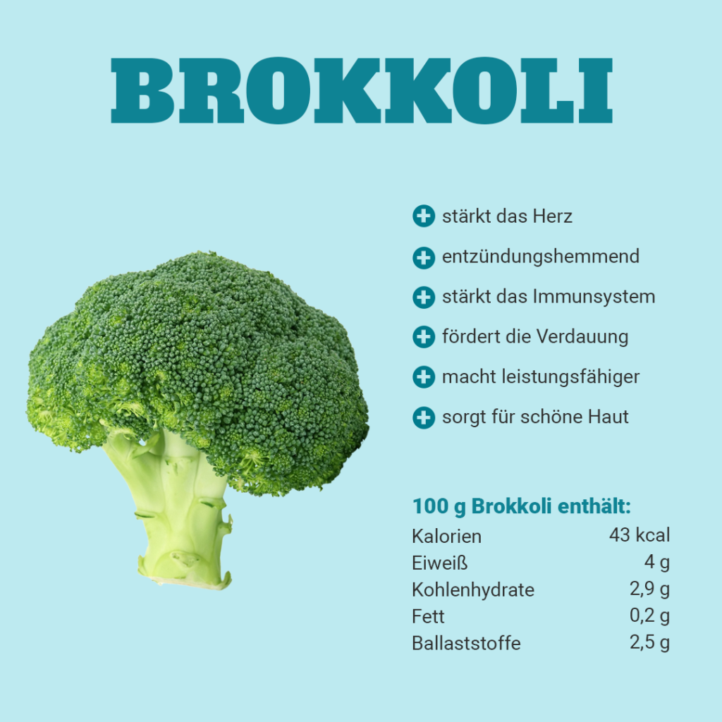 Brokkoli hilft beim Muskelaufbau