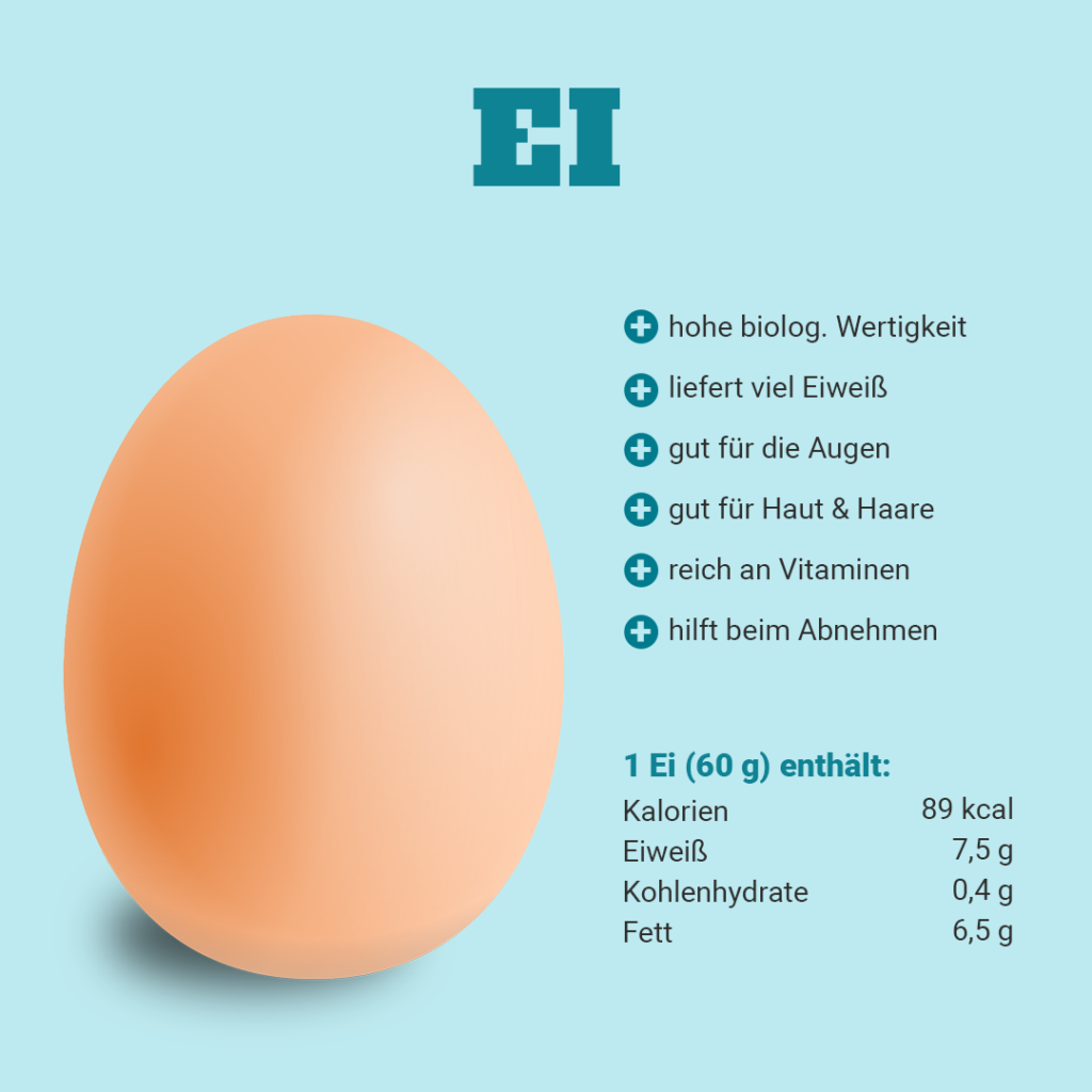 Eier unterstützen den Muskelaufbau